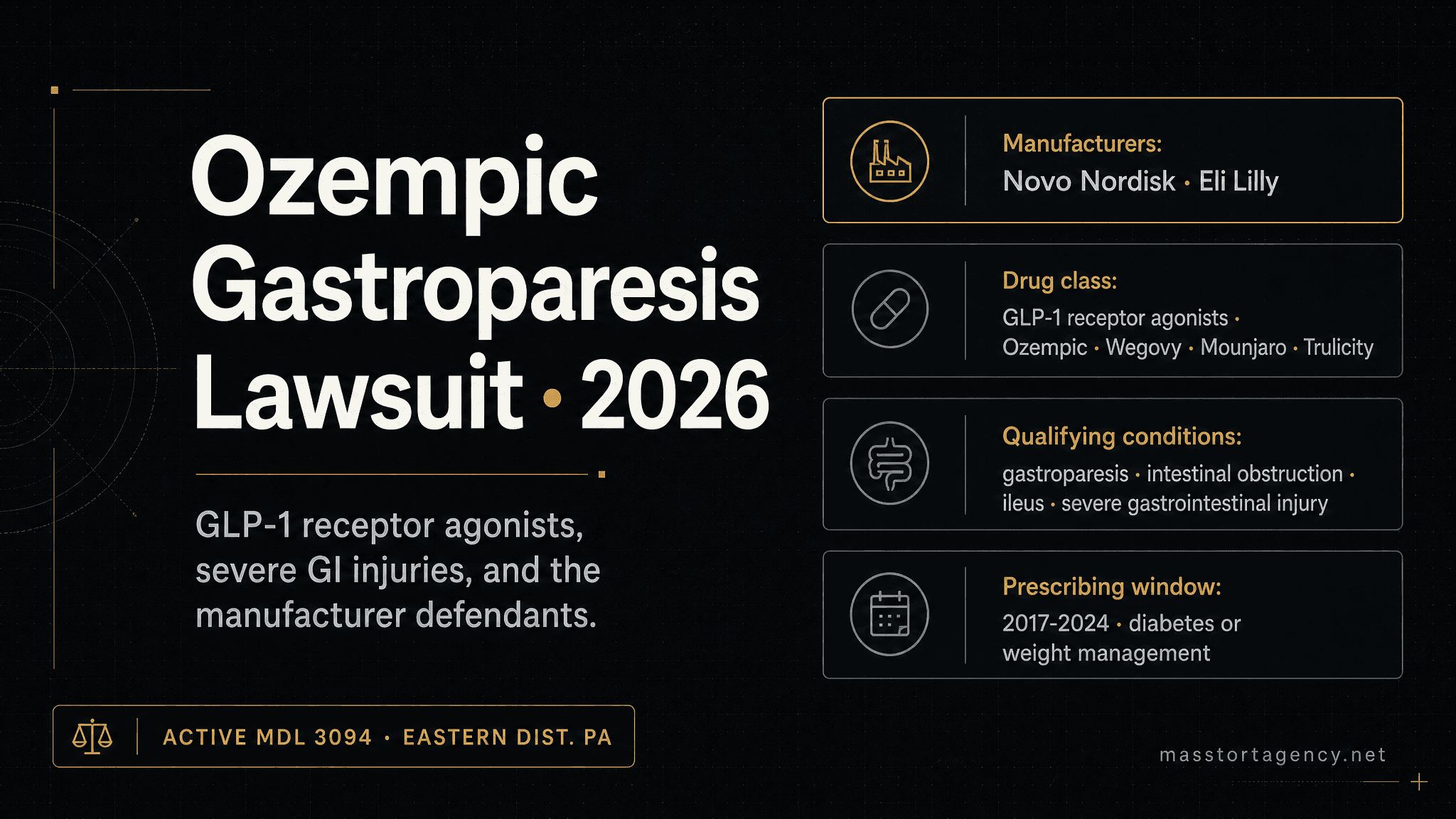 Ozempic Gastroparesis Lawsuit 2026 — GLP-1 receptor agonists and severe GI injuries
