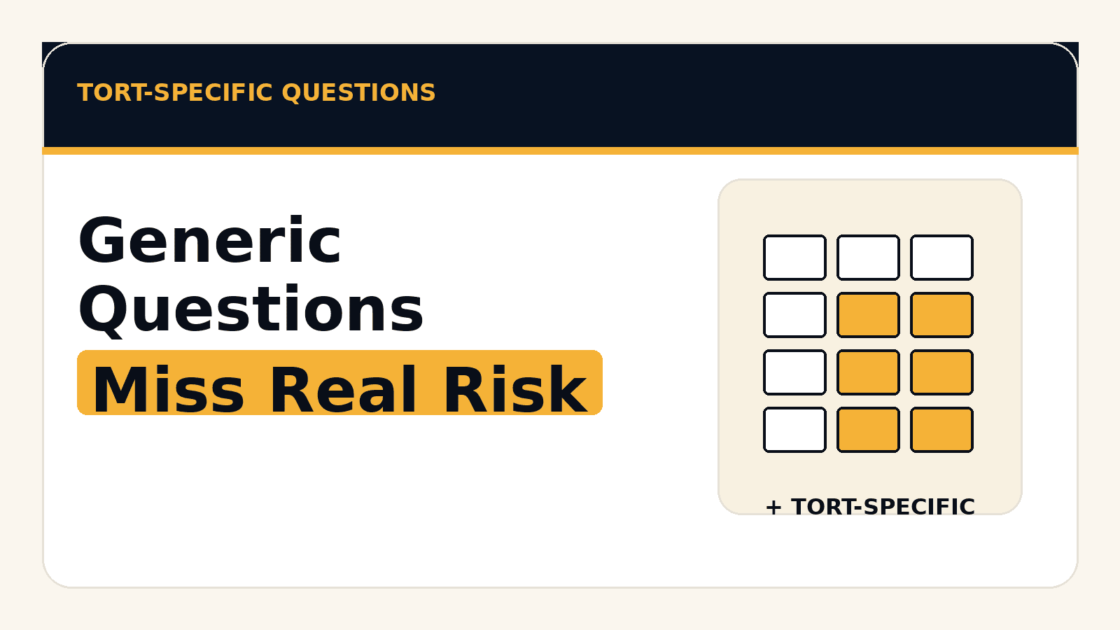 An image explaining why firms should add tort-specific questions for campaigns like AFFF, PFAS, Suboxone, and Camp Lejeune.