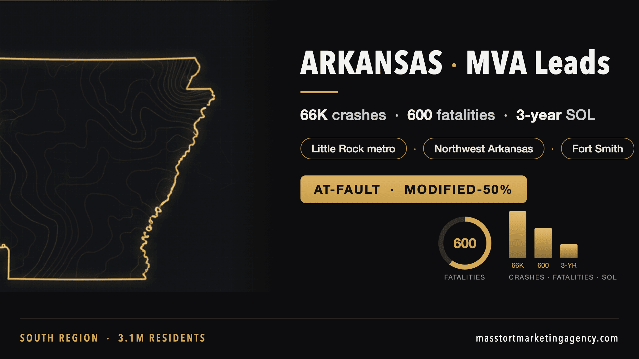 Arkansas MVA lead generation infographic — 66,000 reported crashes per year