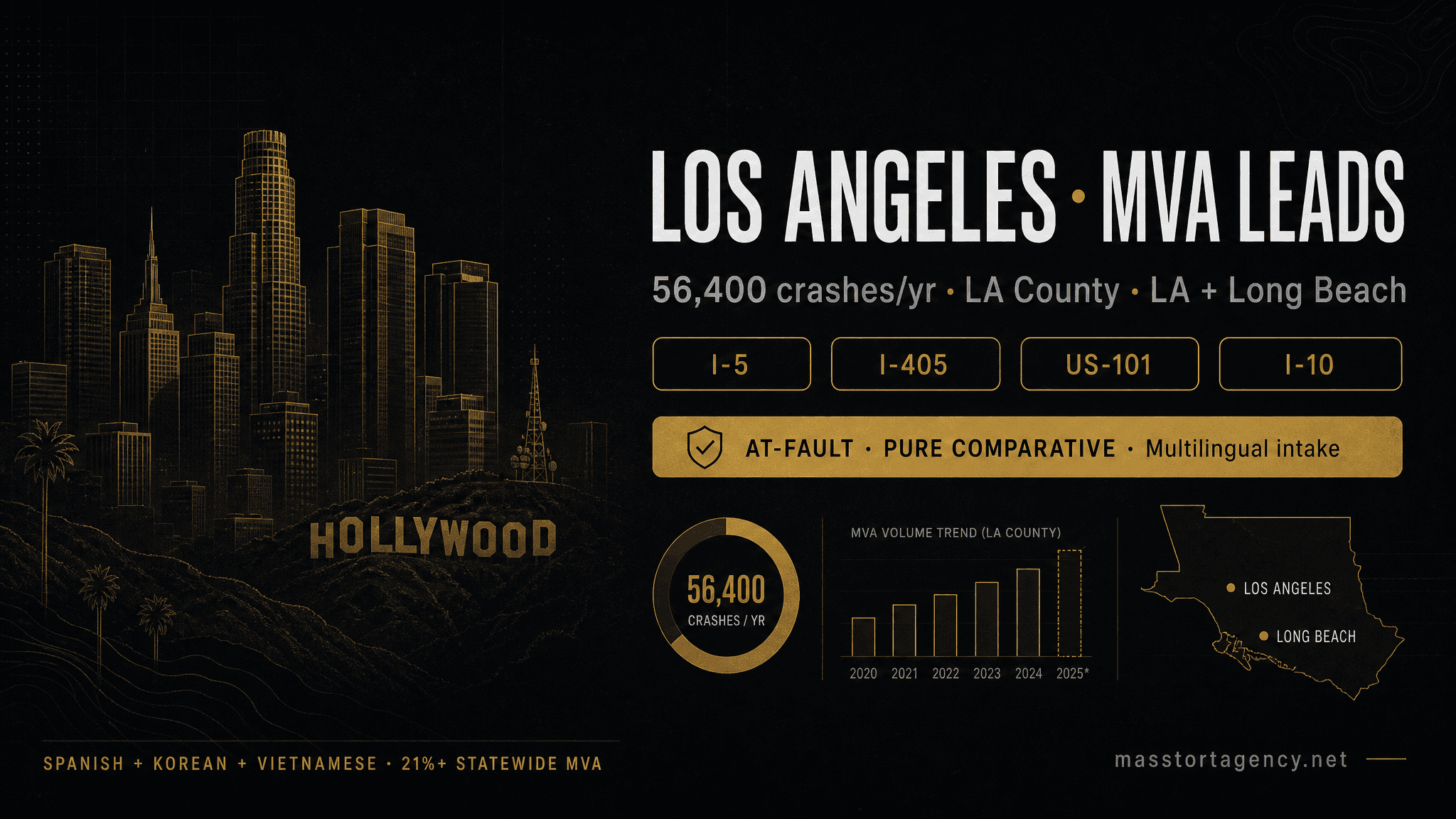 Motor vehicle accident lead generation in Los Angeles, California