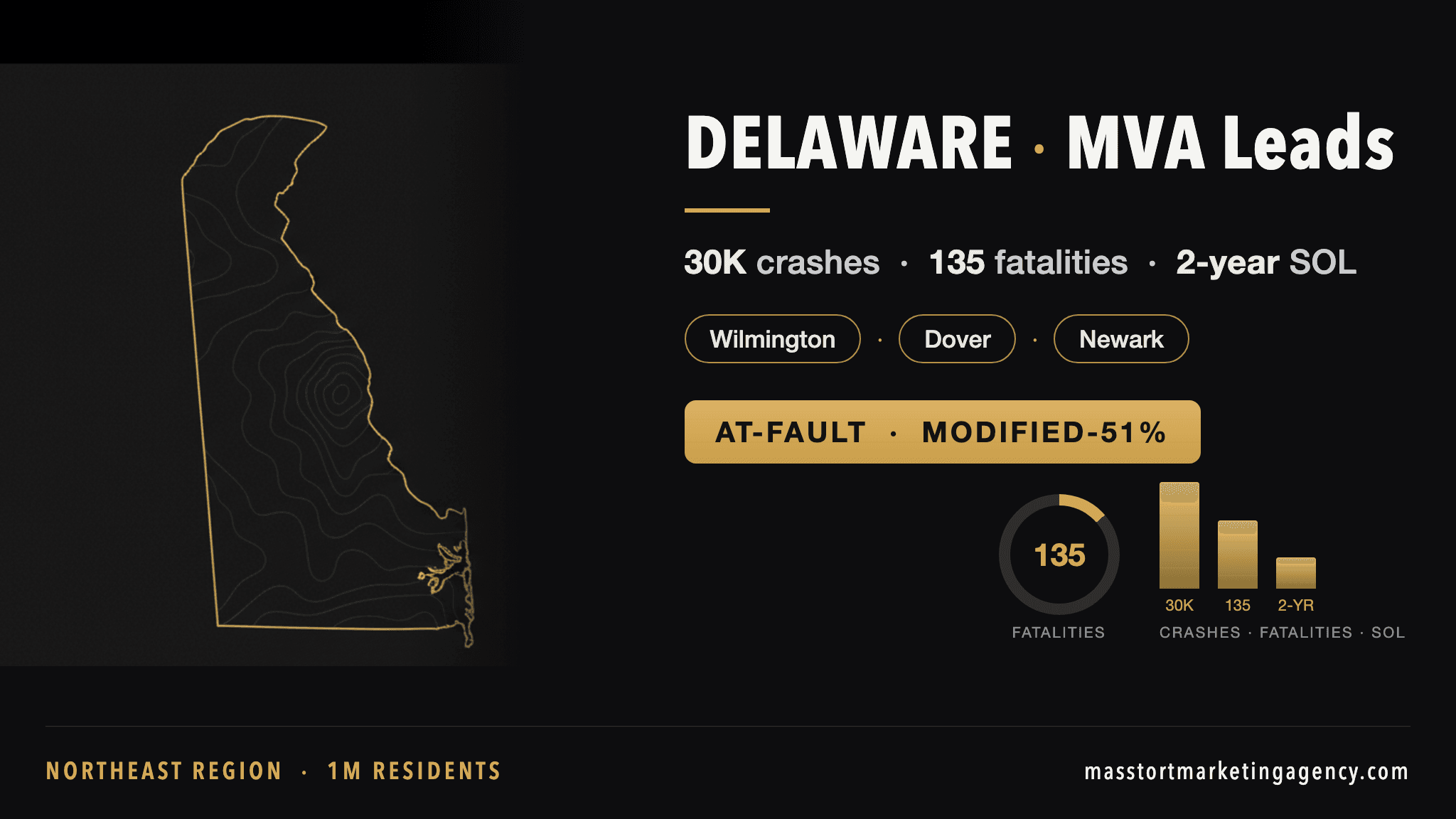 Delaware MVA lead generation infographic — 30,000 reported crashes per year