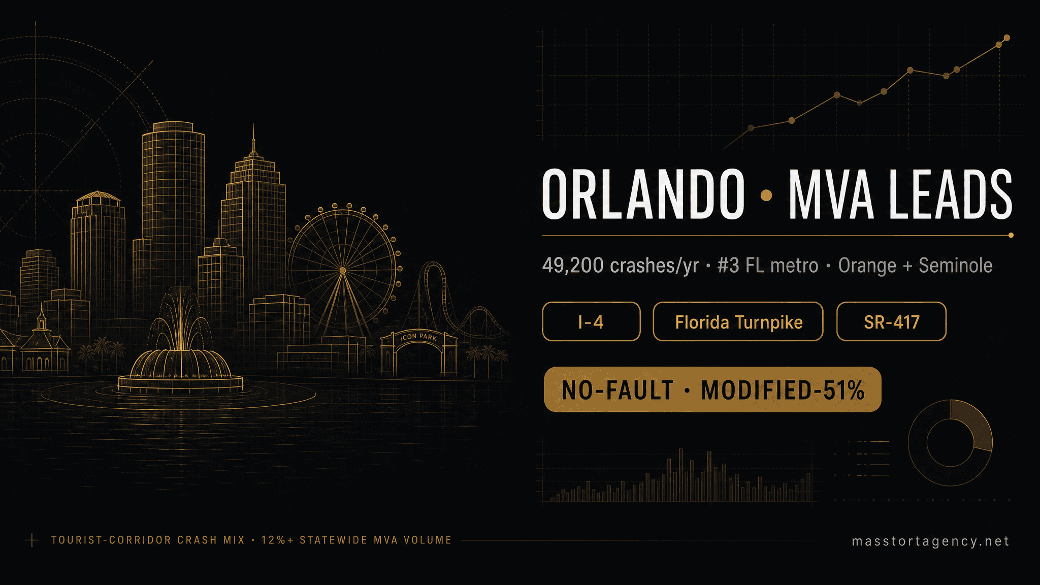 Motor vehicle accident lead generation in Orlando, Florida