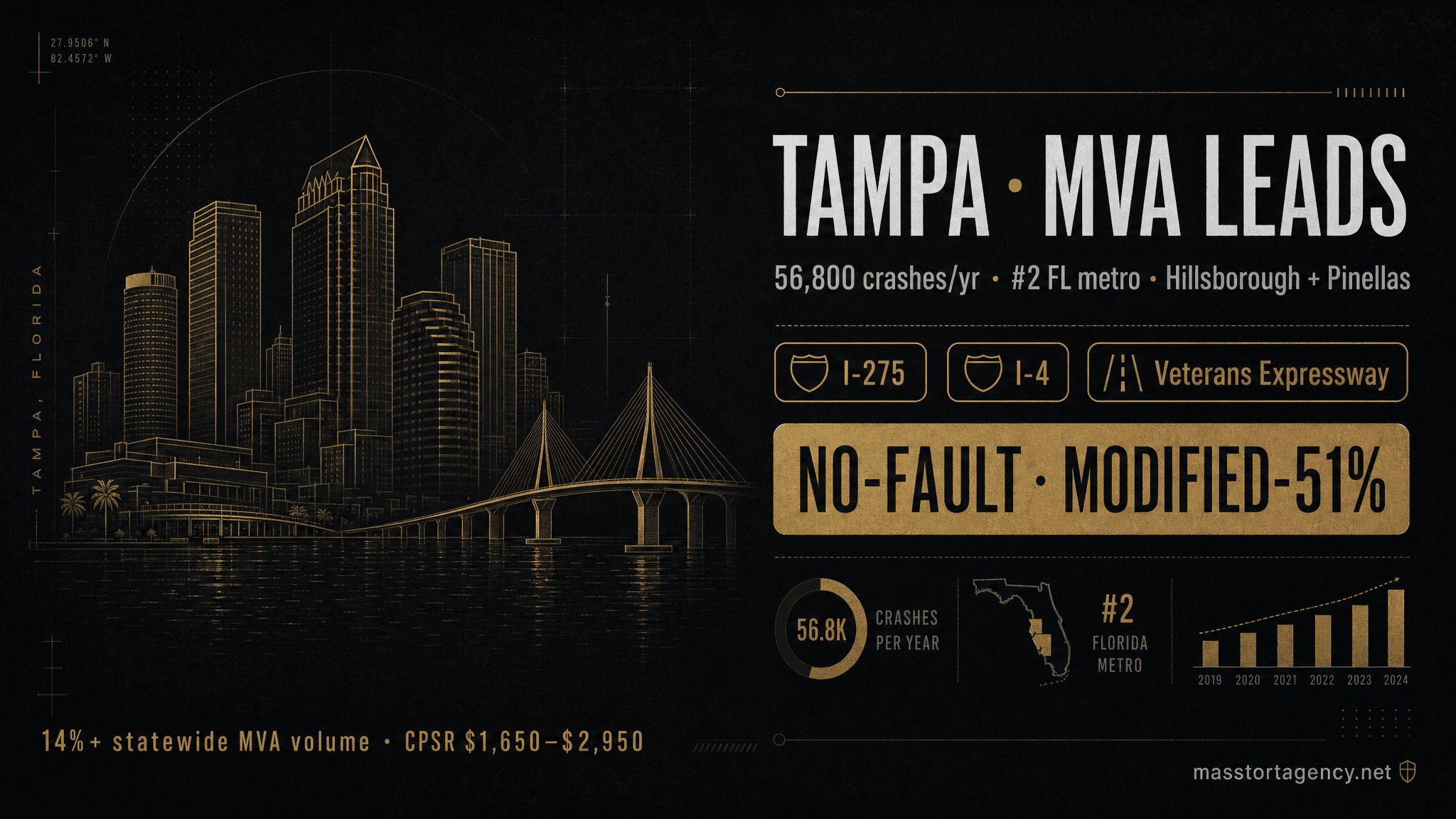 Motor vehicle accident lead generation in Tampa, Florida