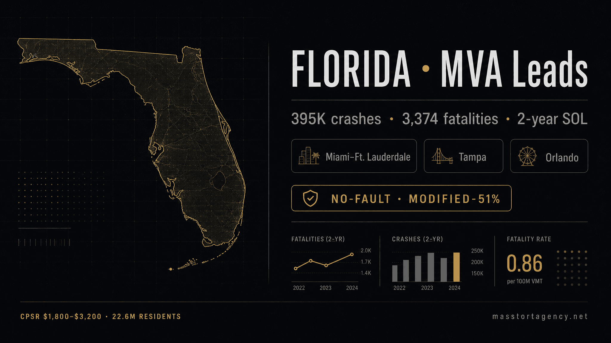 Florida MVA lead generation infographic — 395,000 reported crashes per year