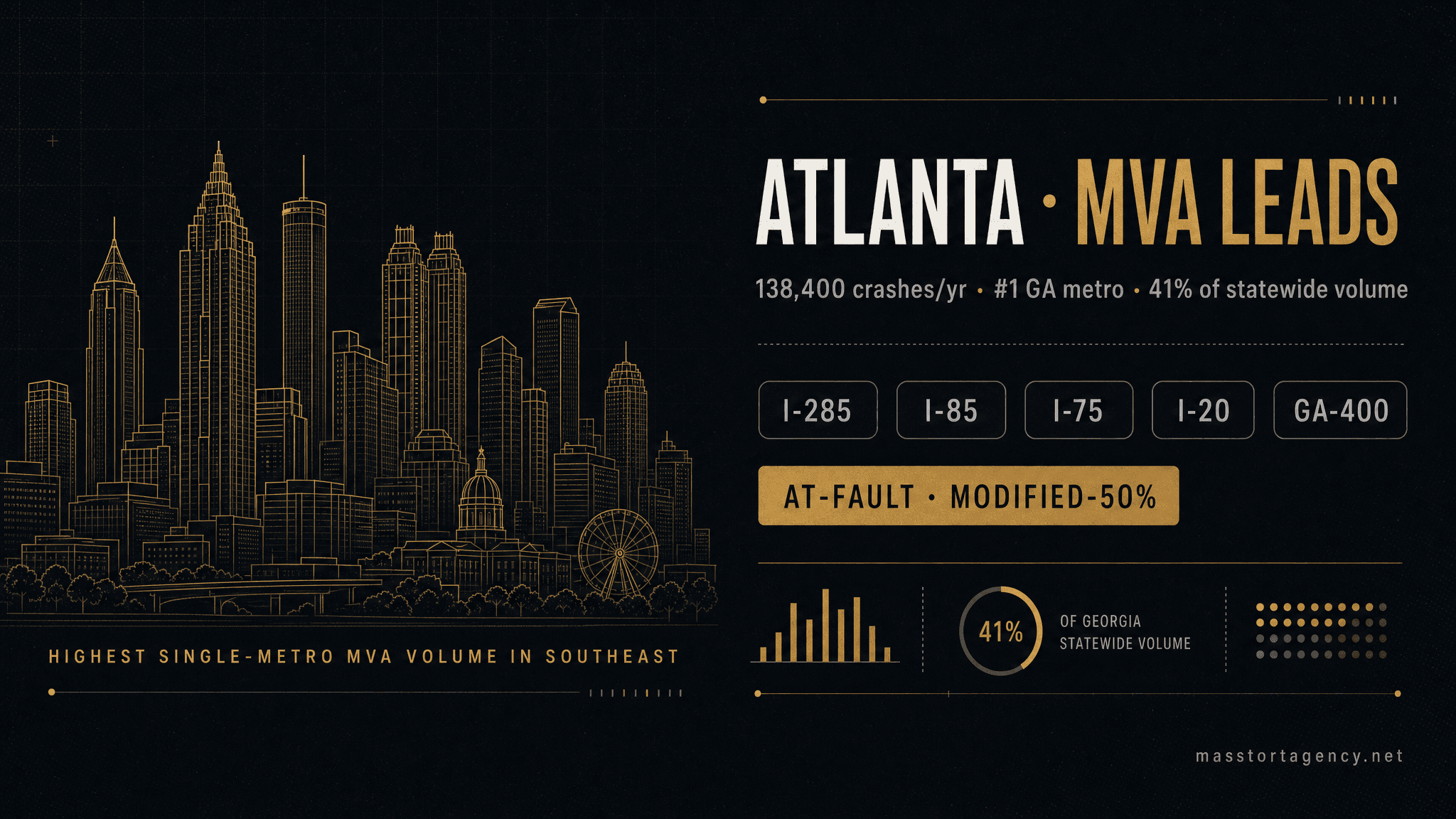 Motor vehicle accident lead generation in Atlanta, Georgia