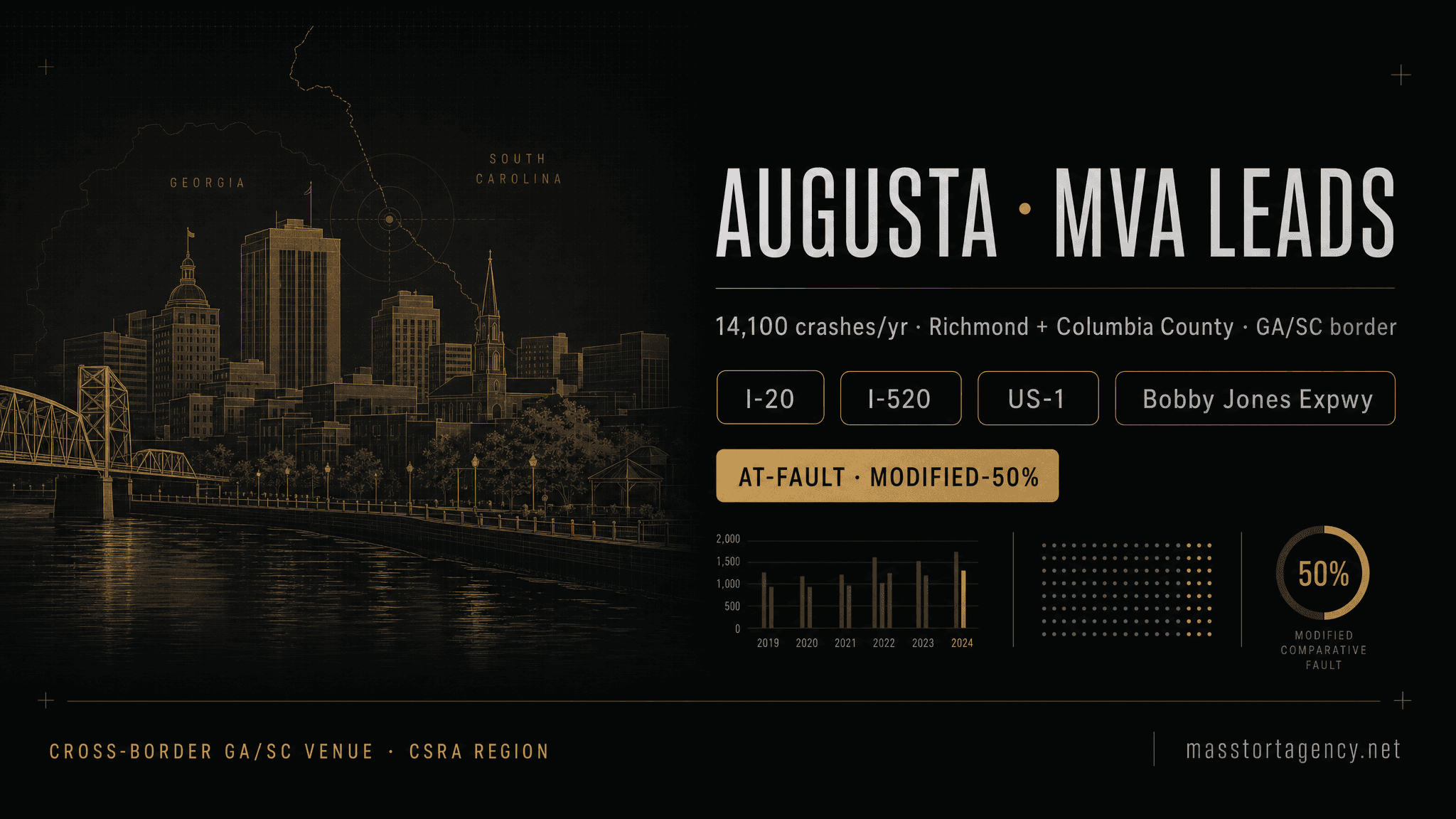 Motor vehicle accident lead generation in Augusta, Georgia