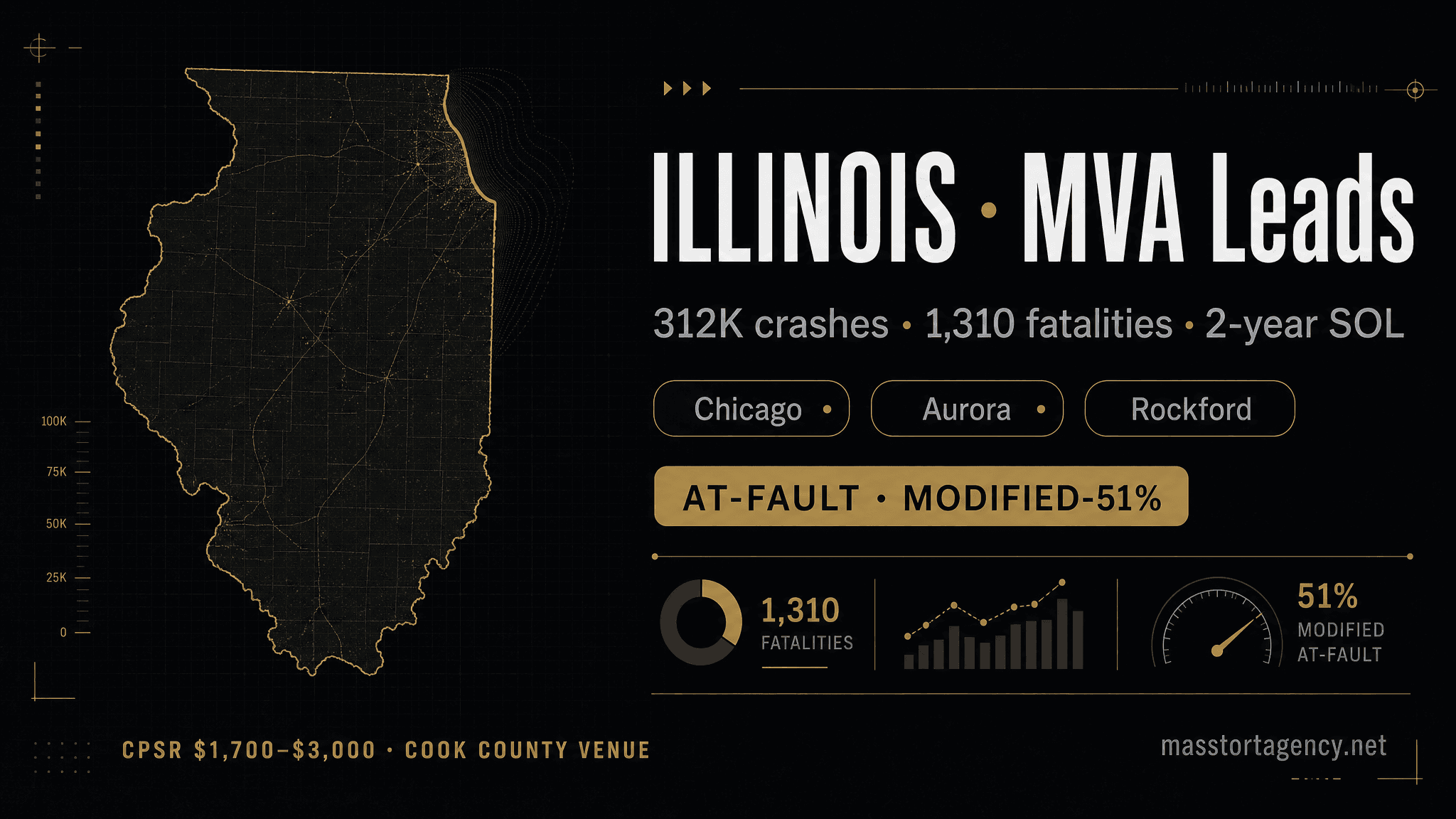 Illinois MVA lead generation infographic — 312,000 reported crashes per year