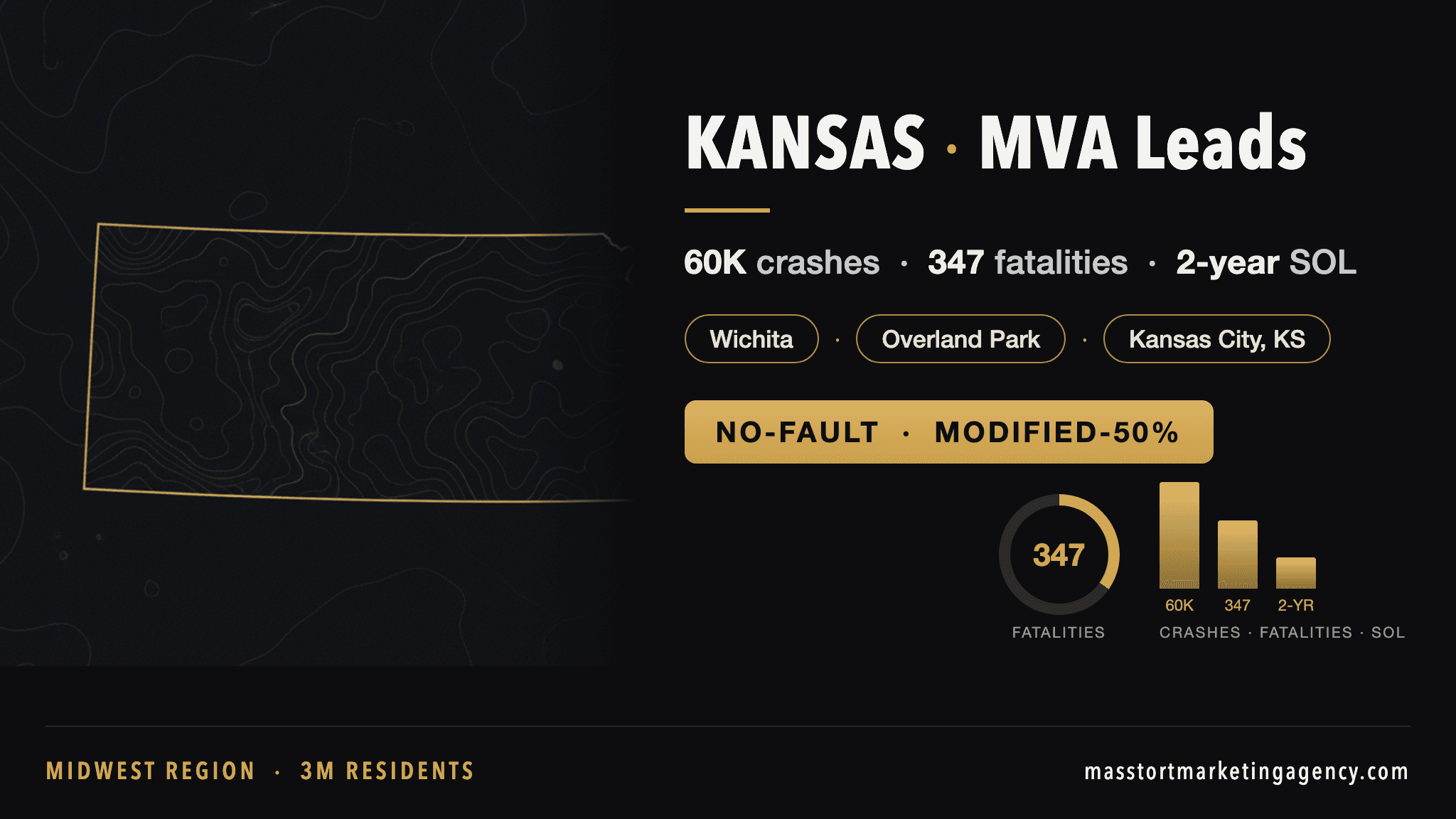 Kansas MVA lead generation infographic — 59,900 reported crashes per year