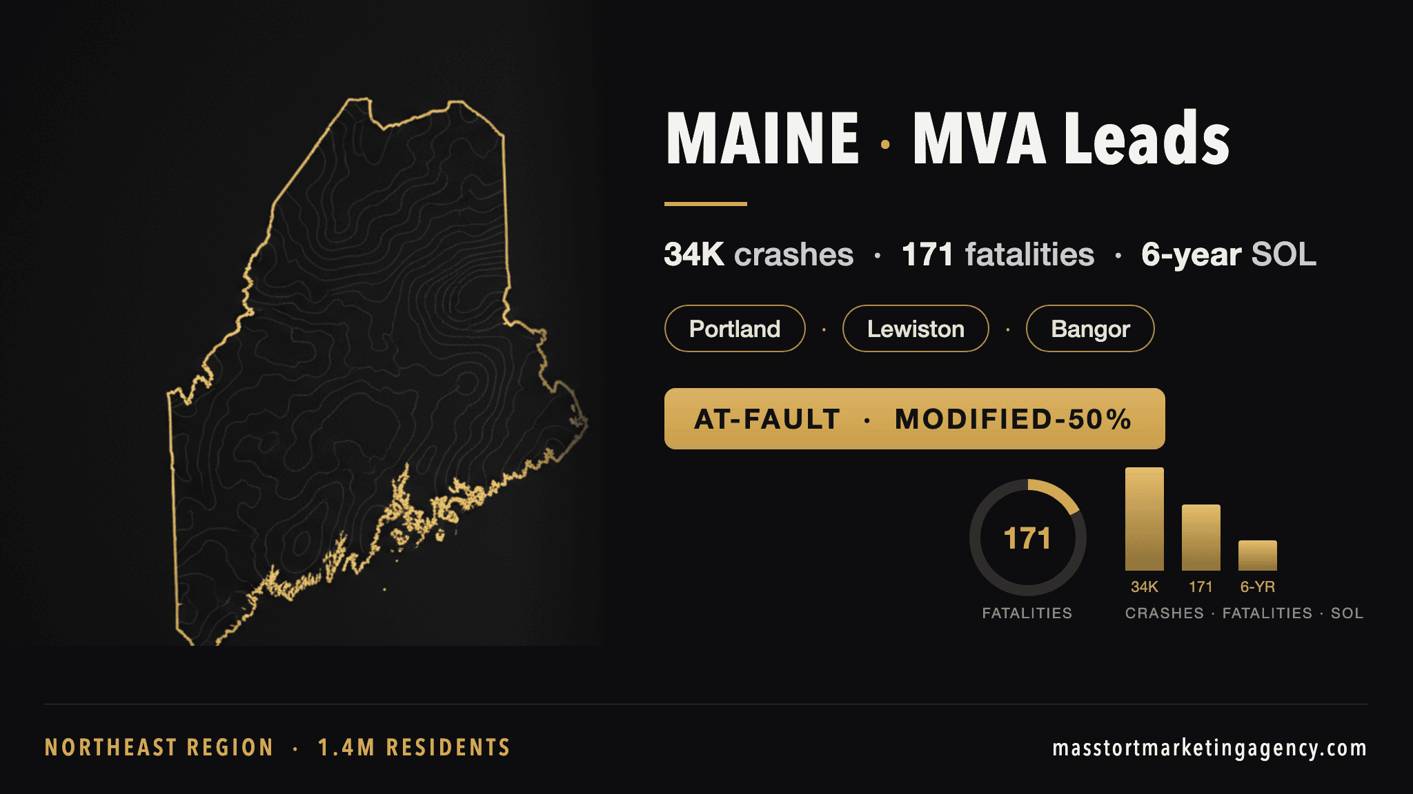 Maine MVA lead generation infographic — 34,000 reported crashes per year