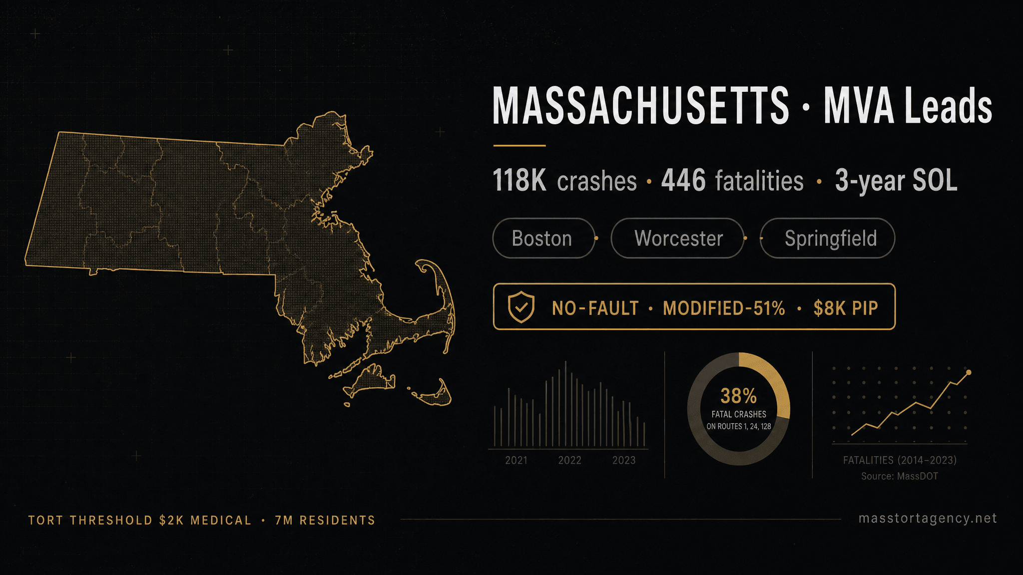 Massachusetts MVA lead generation infographic — 118,000 reported crashes per year