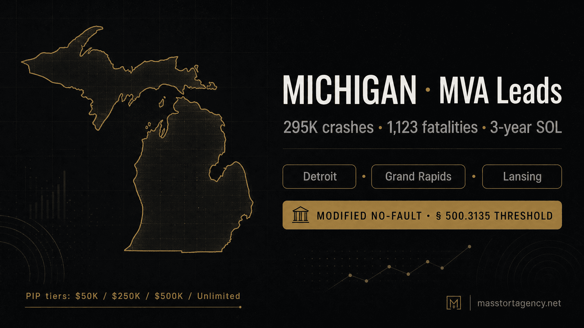 Michigan MVA lead generation infographic — 295,000 reported crashes per year