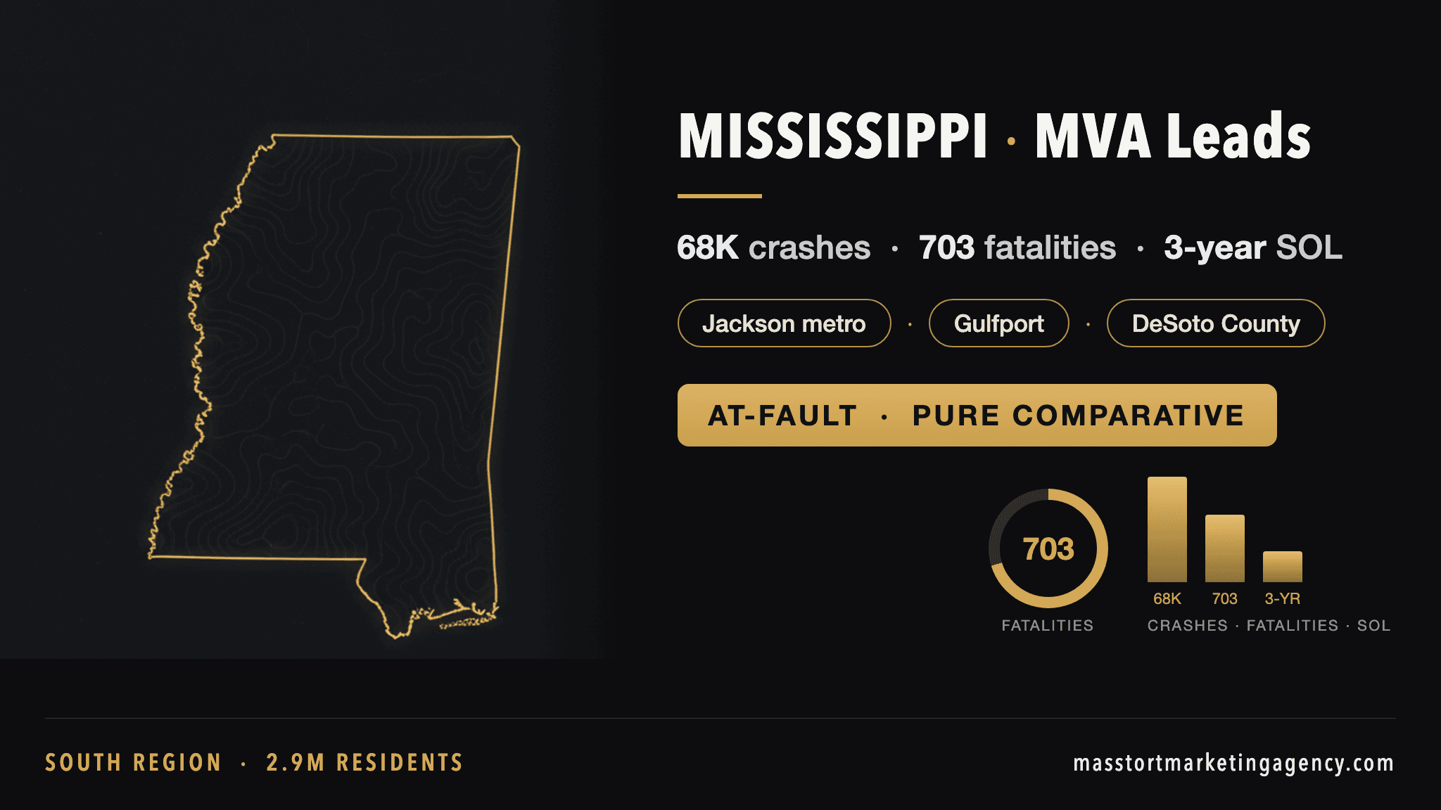 Mississippi MVA lead generation infographic — 68,000 reported crashes per year