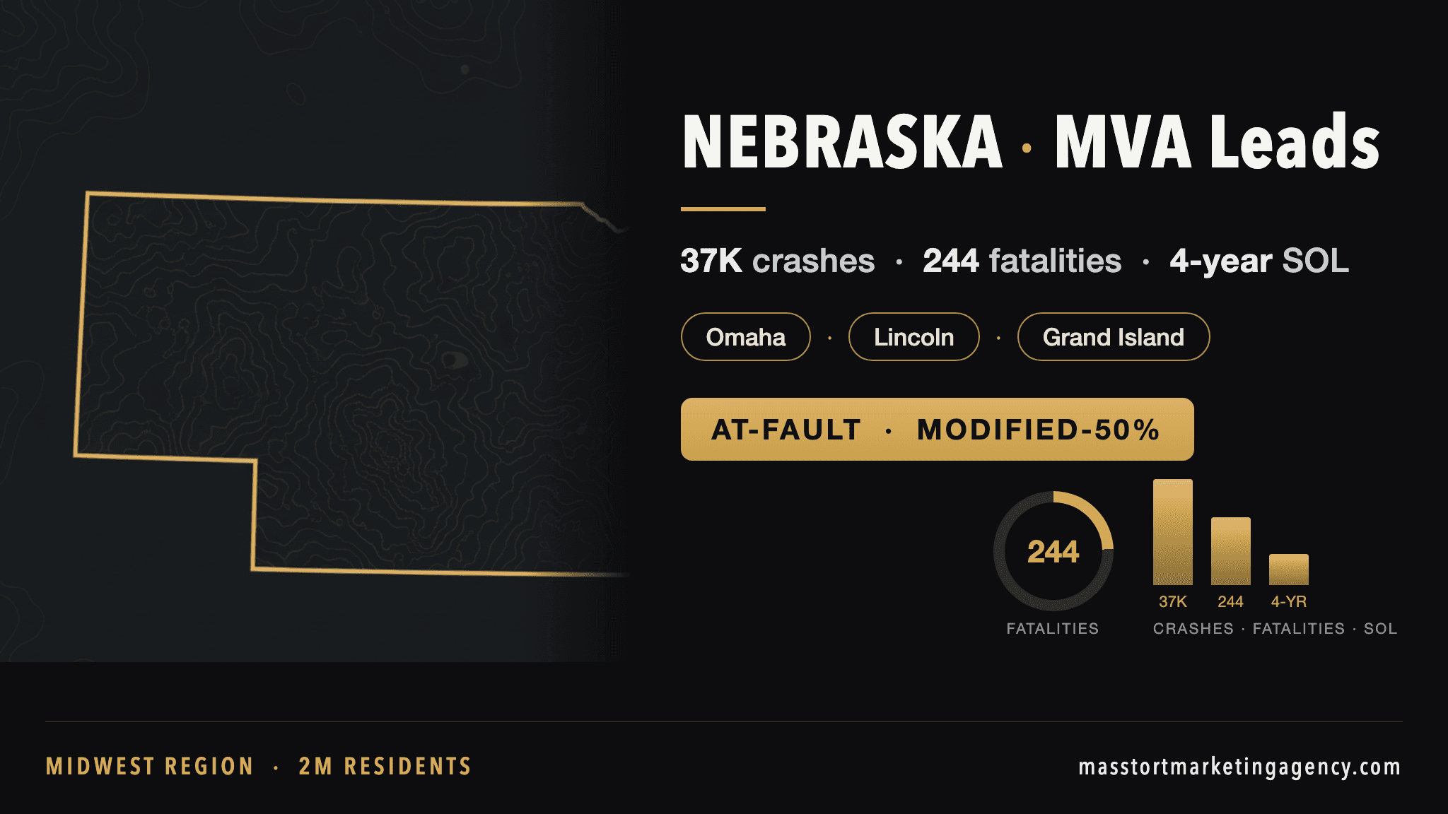 Nebraska MVA lead generation infographic — 36,500 reported crashes per year