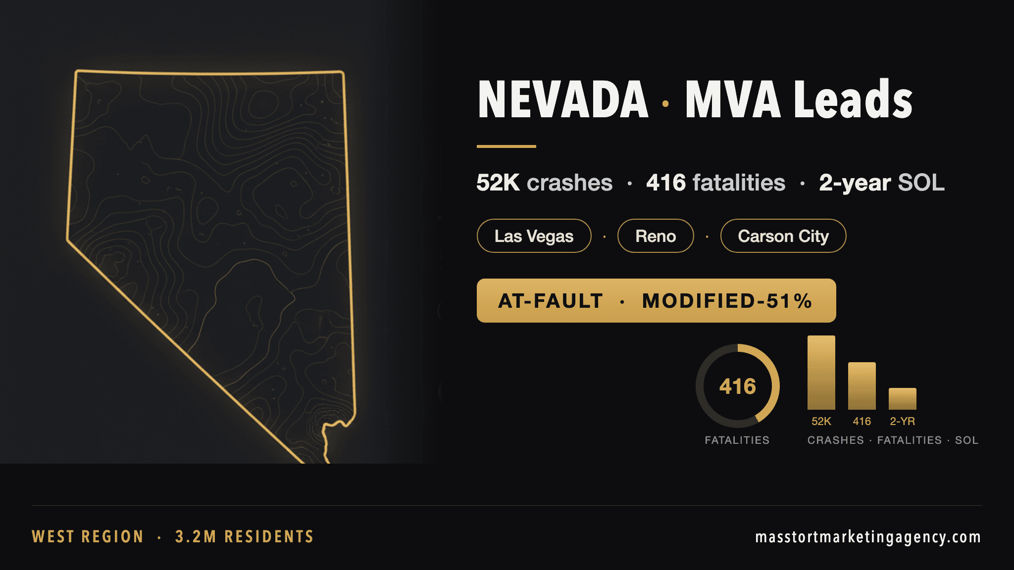 Nevada MVA lead generation infographic — 52,000 reported crashes per year