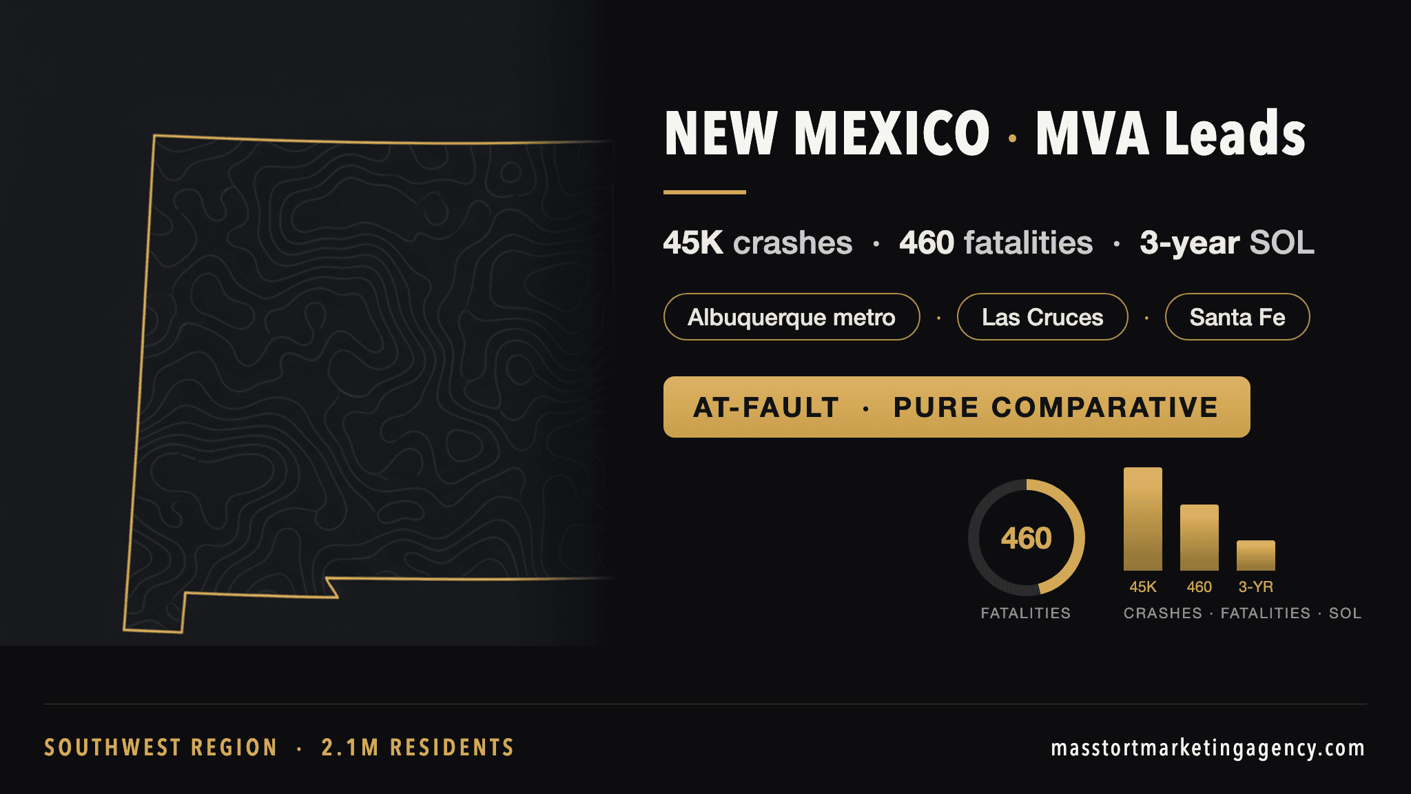 New Mexico MVA lead generation infographic — 45,000 reported crashes per year