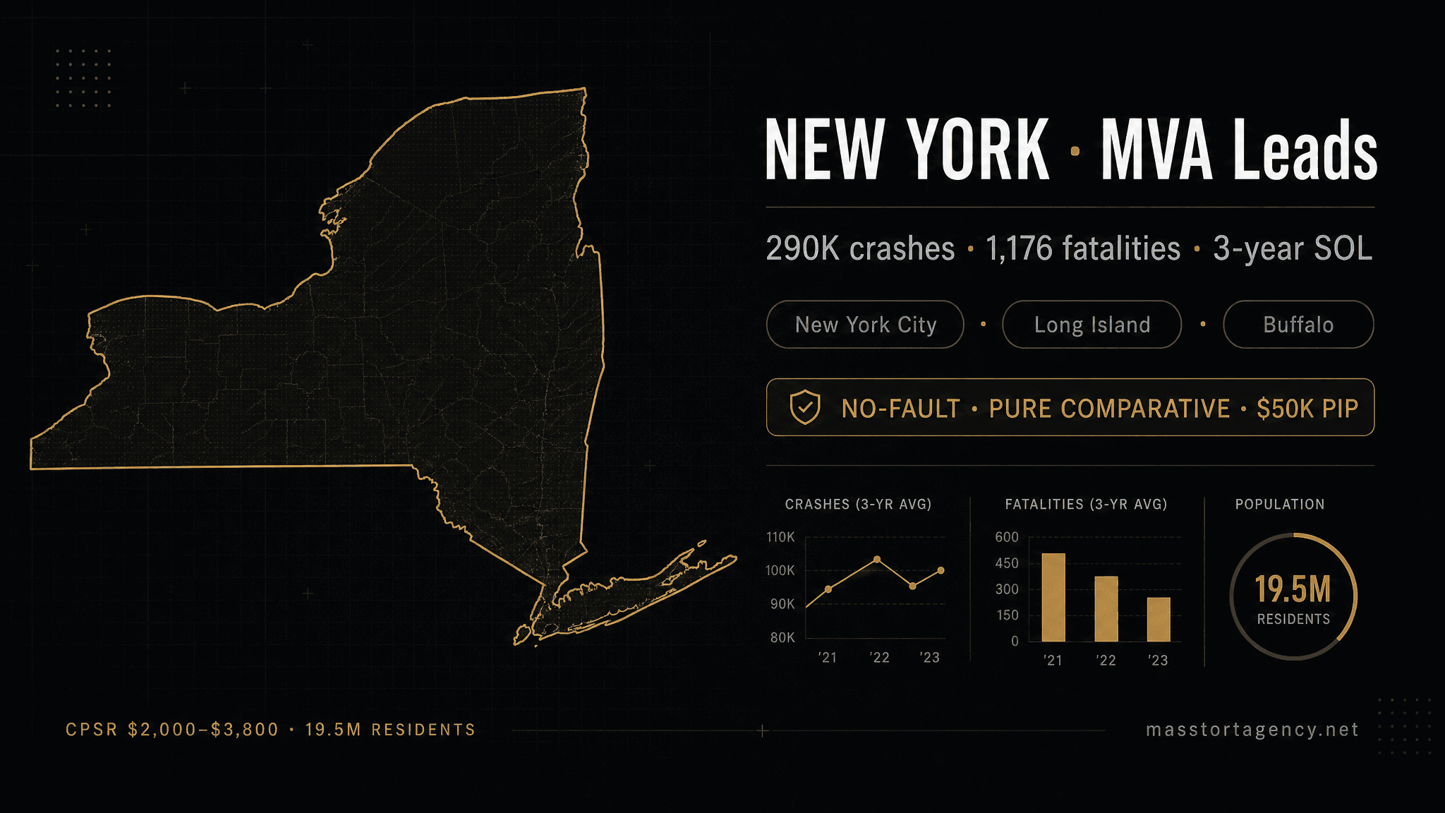 New York MVA lead generation infographic — 290,000 reported crashes per year