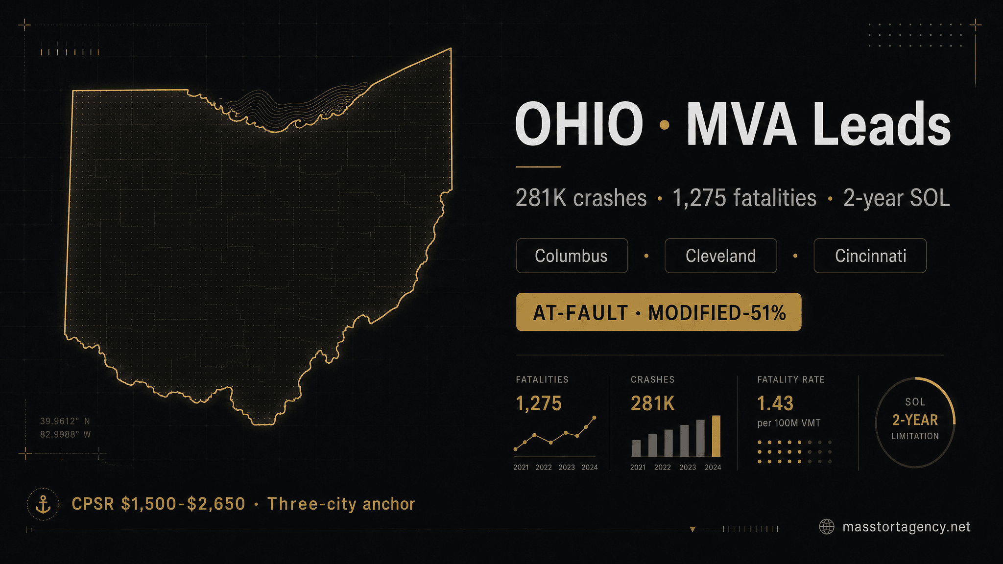 Ohio MVA lead generation infographic — 281,000 reported crashes per year