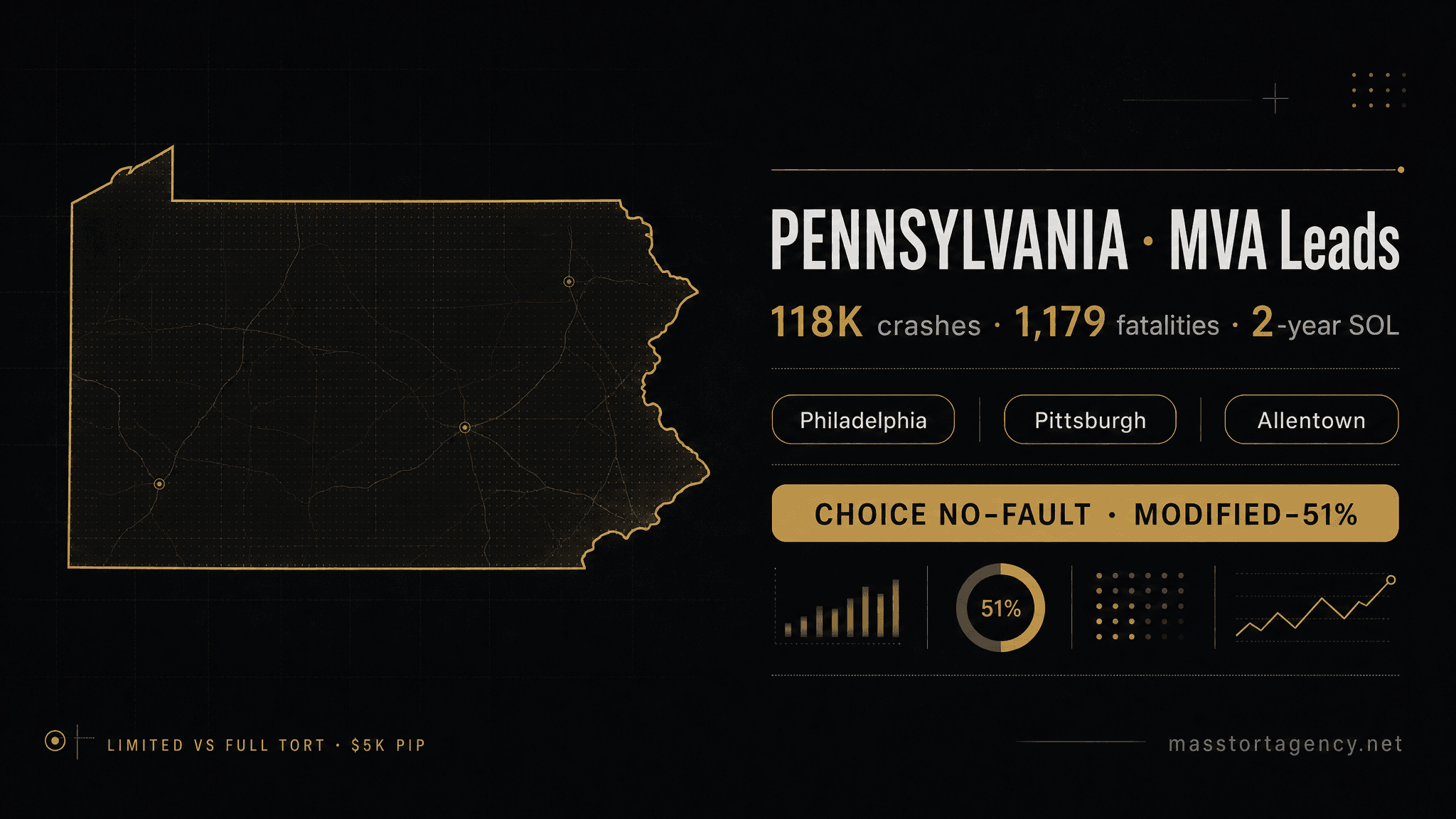 Pennsylvania MVA lead generation infographic — 118,000 reported crashes per year
