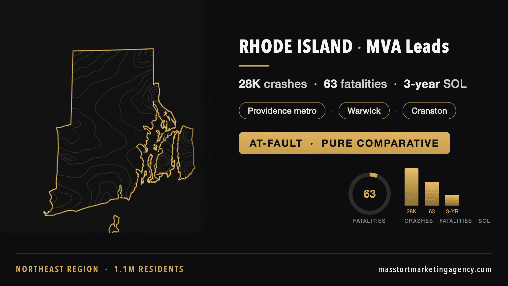 Rhode Island MVA lead generation infographic — 28,000 reported crashes per year