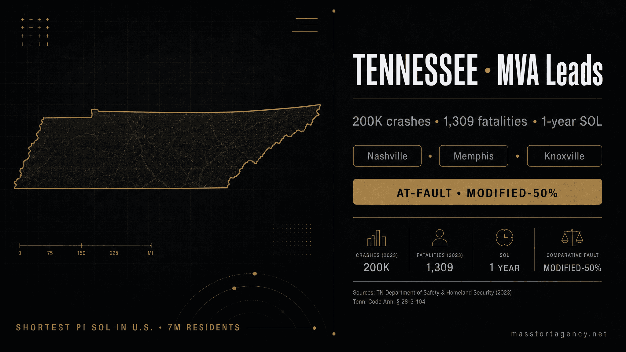 Tennessee MVA lead generation infographic — 200,000 reported crashes per year