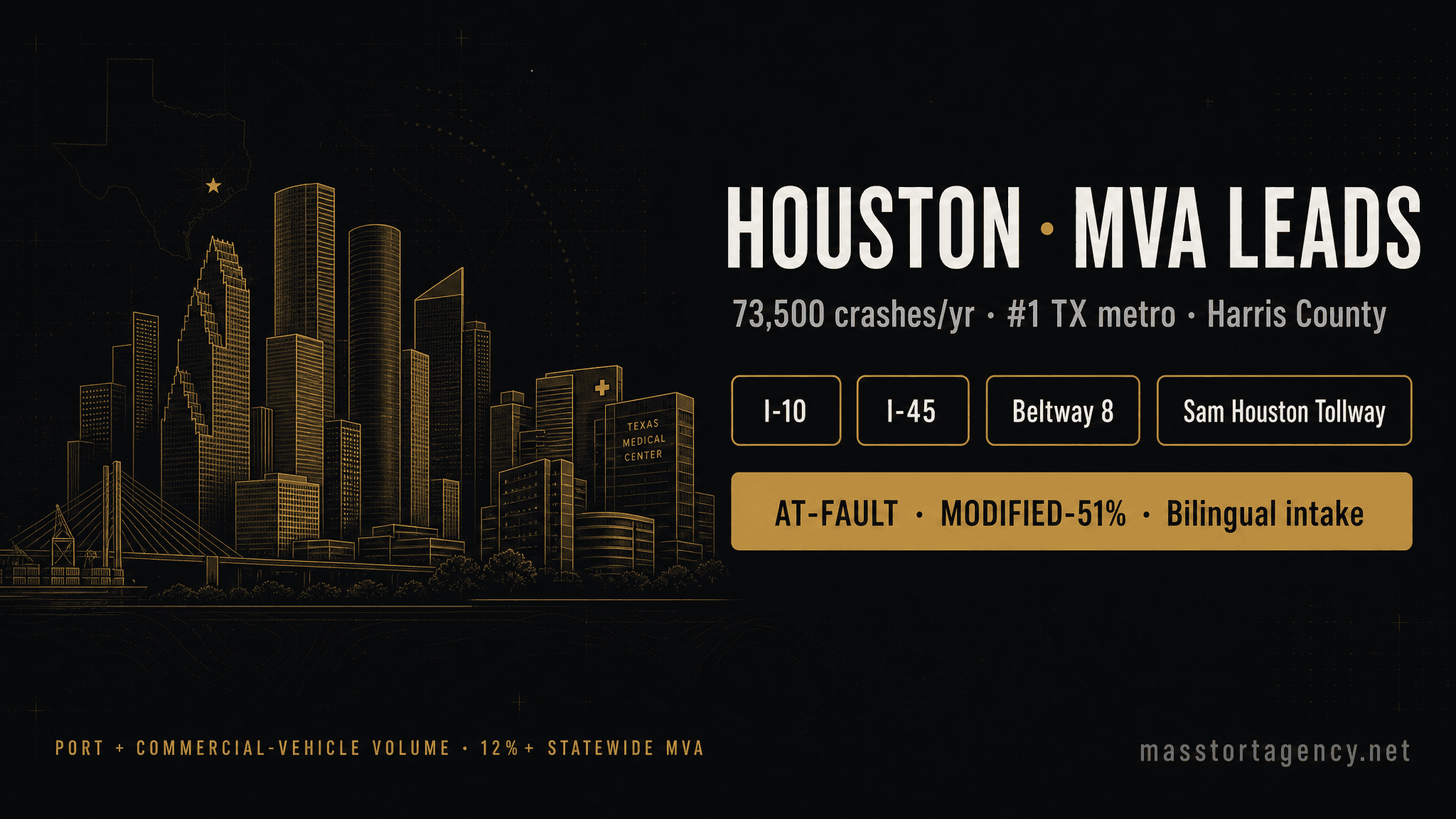 Motor vehicle accident lead generation in Houston, Texas