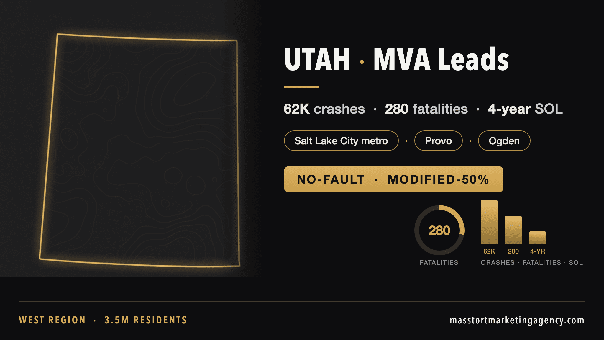 Utah MVA lead generation infographic — 62,000 reported crashes per year