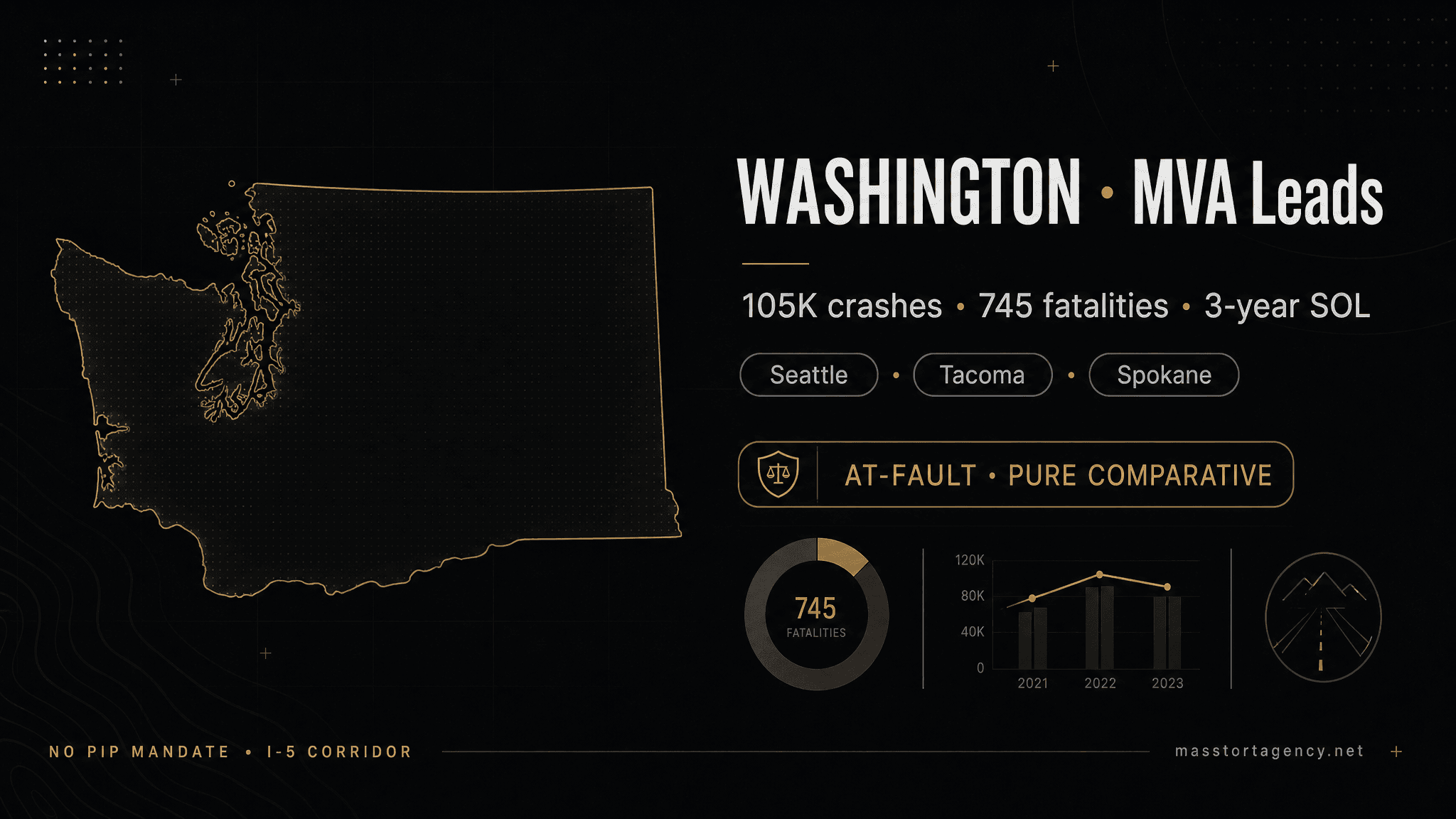 Washington MVA lead generation infographic — 105,000 reported crashes per year