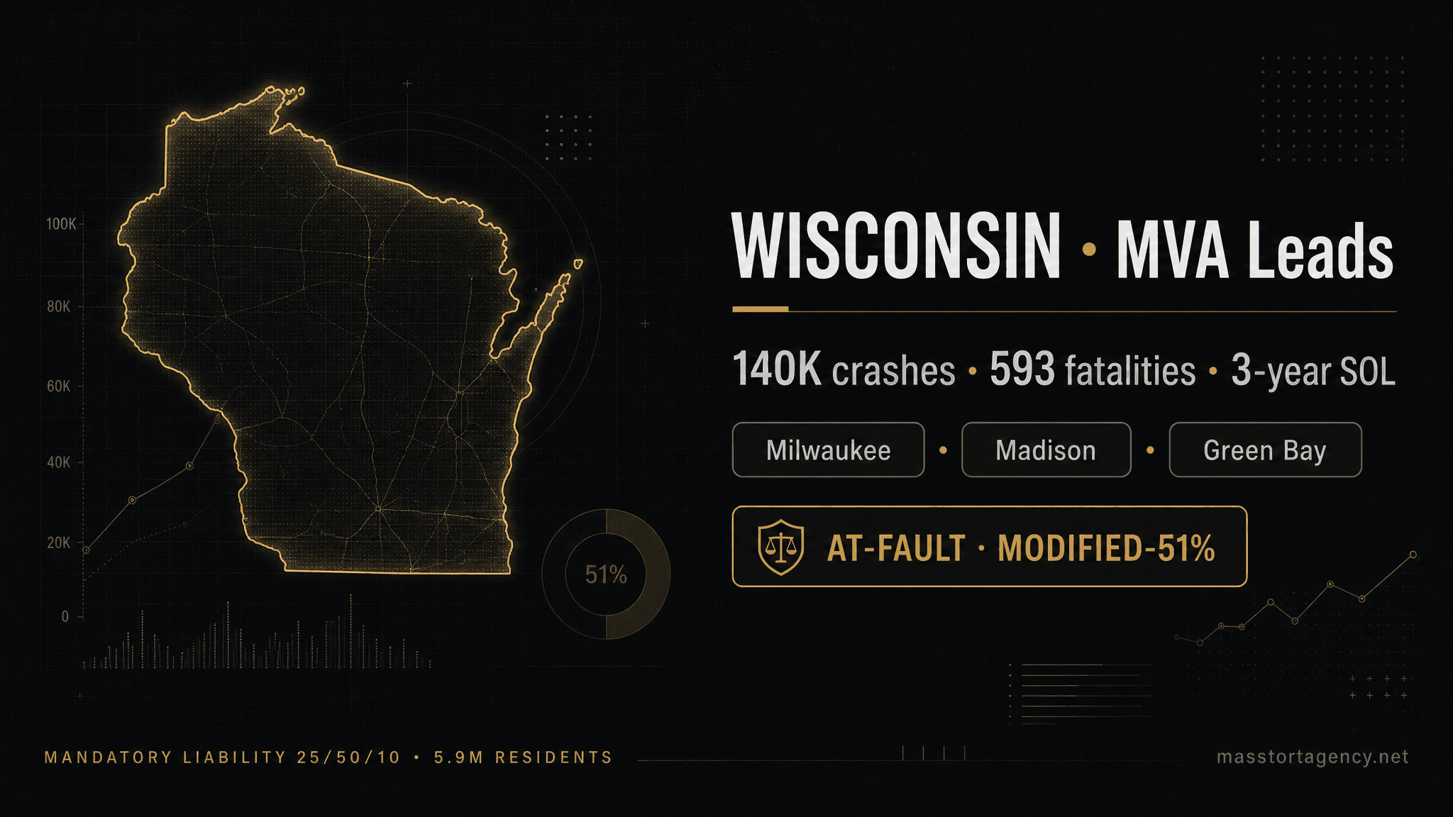 Wisconsin MVA lead generation infographic — 140,000 reported crashes per year