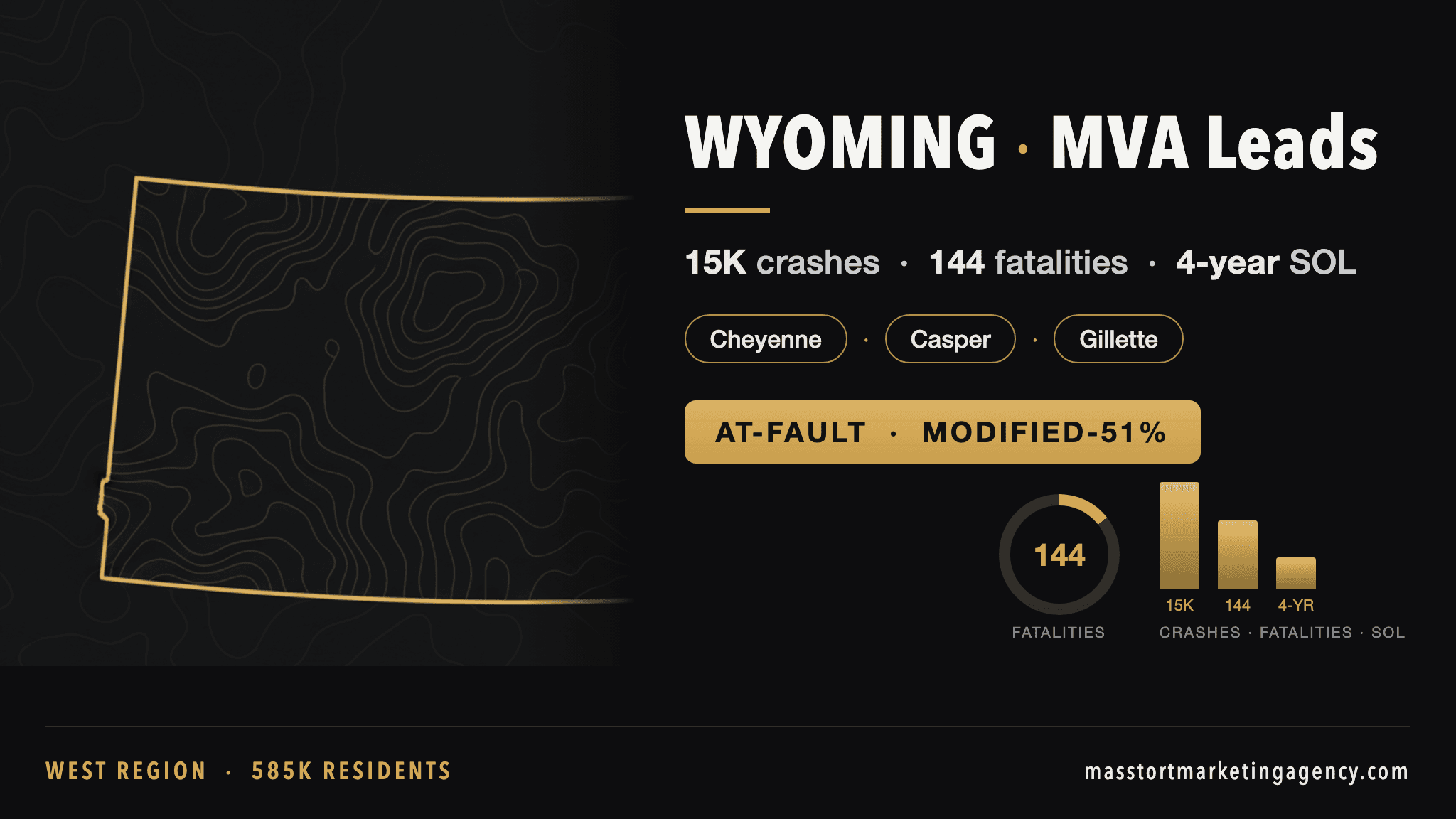Wyoming MVA lead generation infographic — 14,500 reported crashes per year