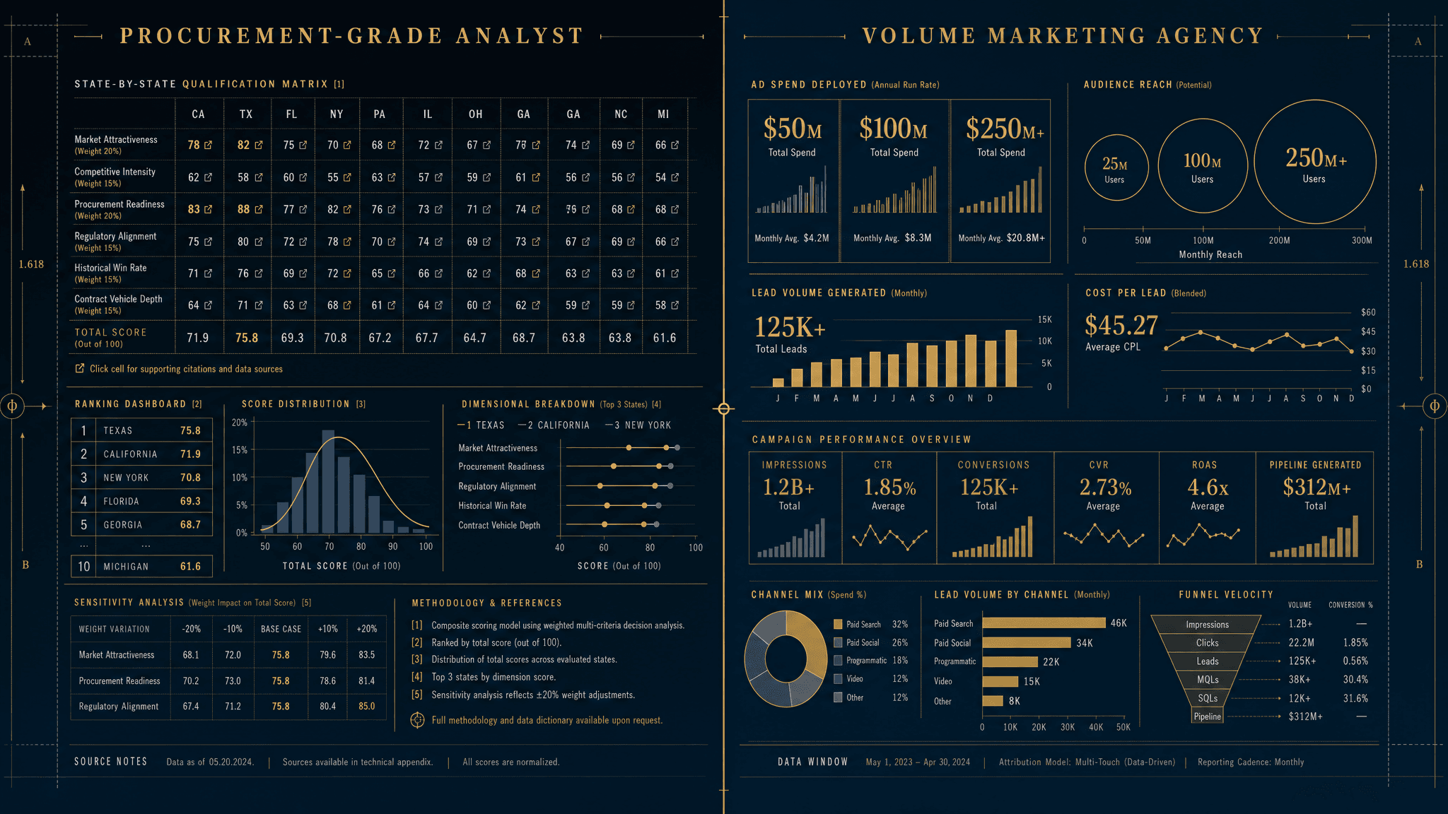 Mass Tort Marketing Agency vs MTAA — split-composition comparison of procurement-grade analyst category vs volume marketing agency category